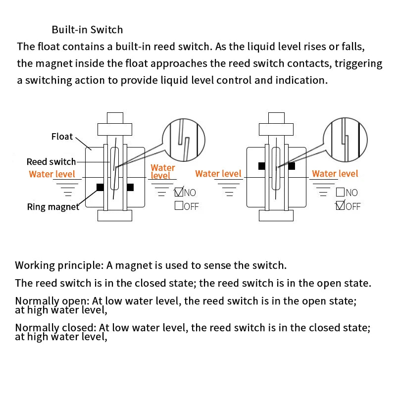 Reed Switch Liquid Level Sensor Stainless Steel Float Level Switch (Water/Oil Level Gauge)