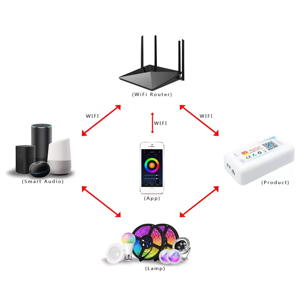 DC5-24V Tuya Wifi Wireless LED Controller Support iOs Android APP Alexa Google Voice Control for DIM CCT RGB RGBW RGBCCT Strip