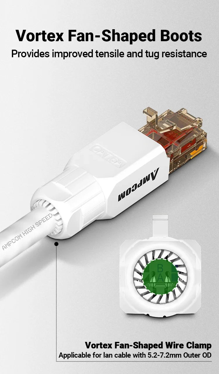 AMPCOM Tool Free RJ45 Connector, No Crimp Tool Less UTP 1000Mbps CAT6/CAT6A Modular PLug for Stranded Solid Lan Ethernet Cable