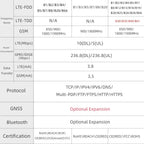 LILYGO T-A7670E R2 4G LTE CAT1 ESP32 GSM GPRS EDGE Support