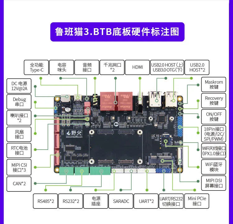 Wildfire Luban Cat 3 Single-Board Computer, Rockchip RK3576 Development Board, Linux & Android AI Board with BTB Connector
