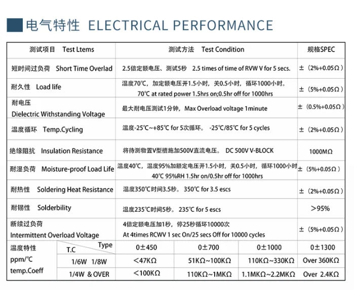 50pcs 1/2W 5% Wire Fuse Wirewound Resistor 0.33R 0.47R 0.5R 1R 2R 2.2R 3.3R 4.7R 5.1R 6.8R 7.5R 8.2R 10R 12R 22R 30R 33R 39R