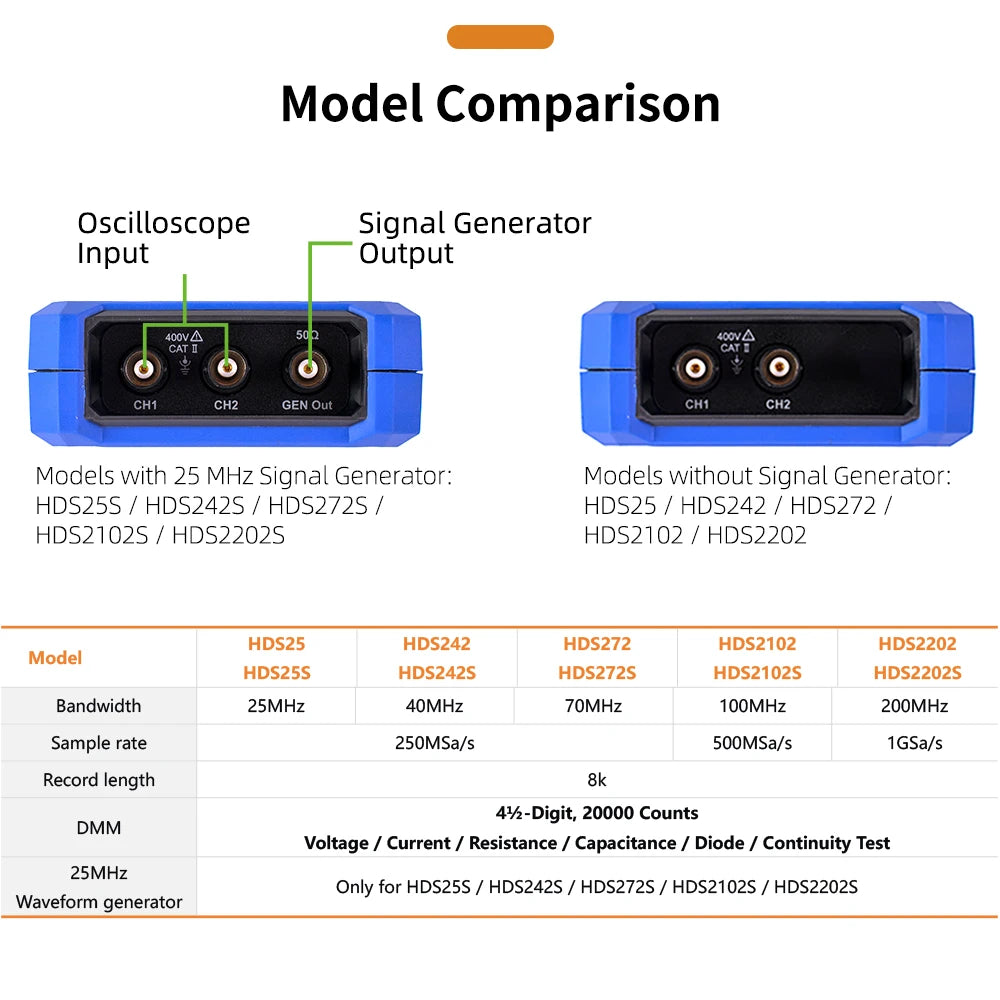 OWON HDS200 Series Handheld Digital Oscilloscope Portable 2CH Multimeter High Precision Electronic Repair Laboratory Test