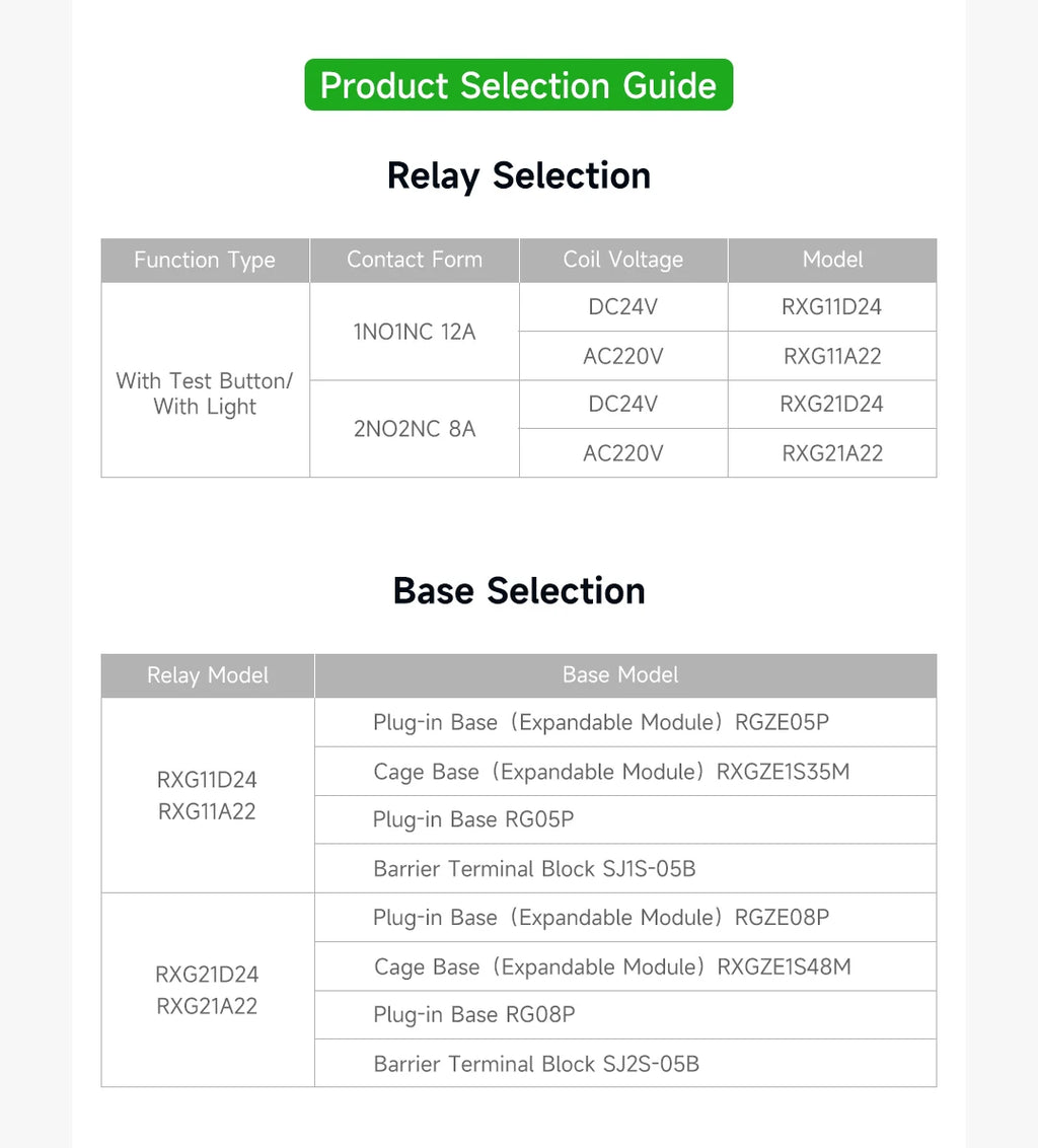 ENMG RXG Slim Power Relay 12A 24VDC/220VAC Coil, DIN Rail Mount Industrial Relay for PLC Control System