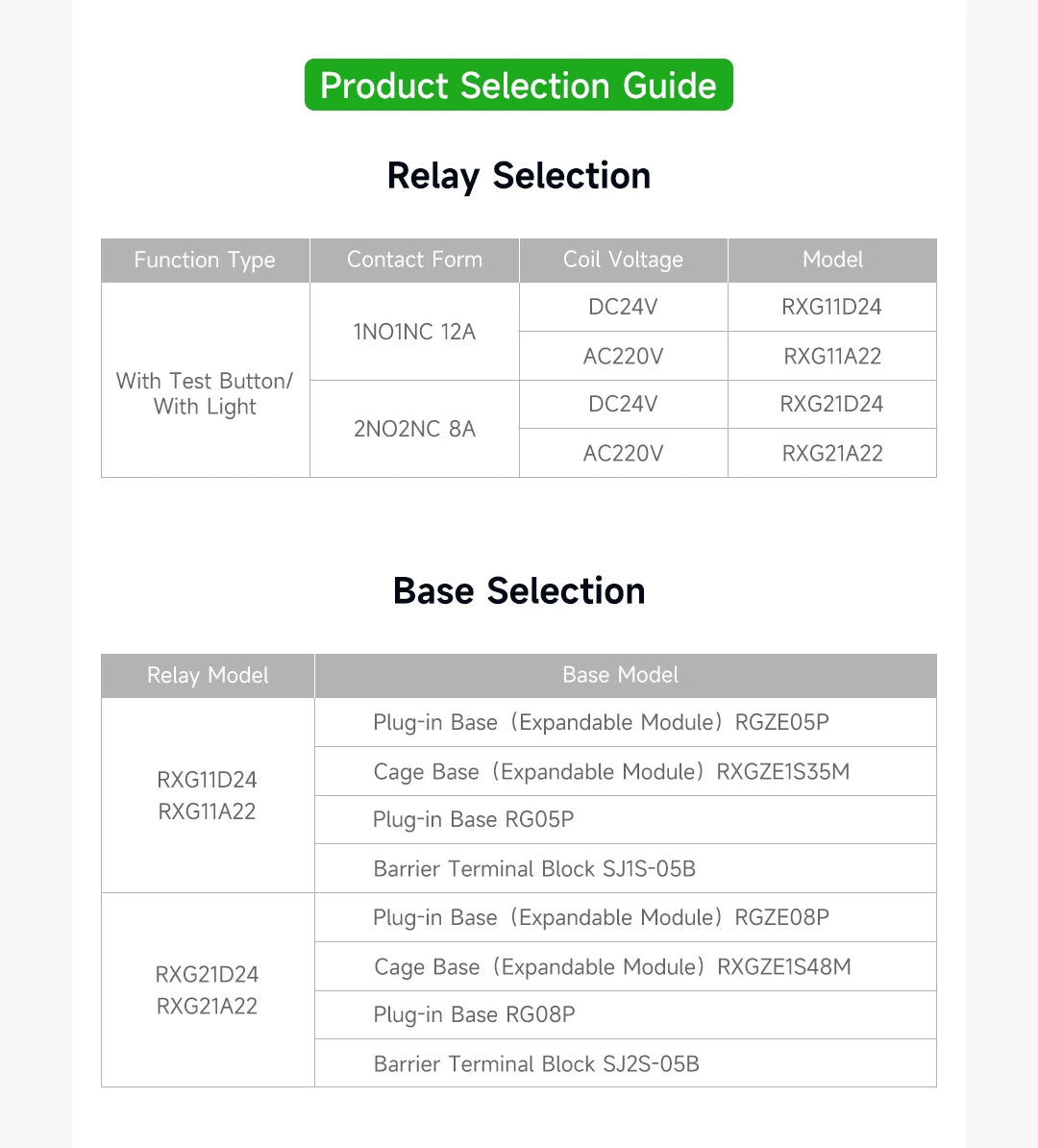 ENMG RXG Slim Power Relay 12A 24VDC/220VAC Coil, DIN Rail Mount Industrial Relay for PLC Control System