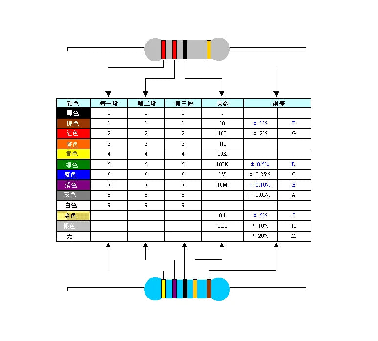 100pcs 1/2W Carbon Film Resistor 0.5W 5% 1R - 10M 0R 10R 100R 220R 330R 1K 2.2K 4.7K 10K 22K 47K 100K 1M 0 10 100 220 330 Ohms