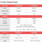 1PCS TTGO T-Call V1.4 ESP32 WIFI Wireless Bluetooth Module SIM Card SIM800L replaces SIM800H