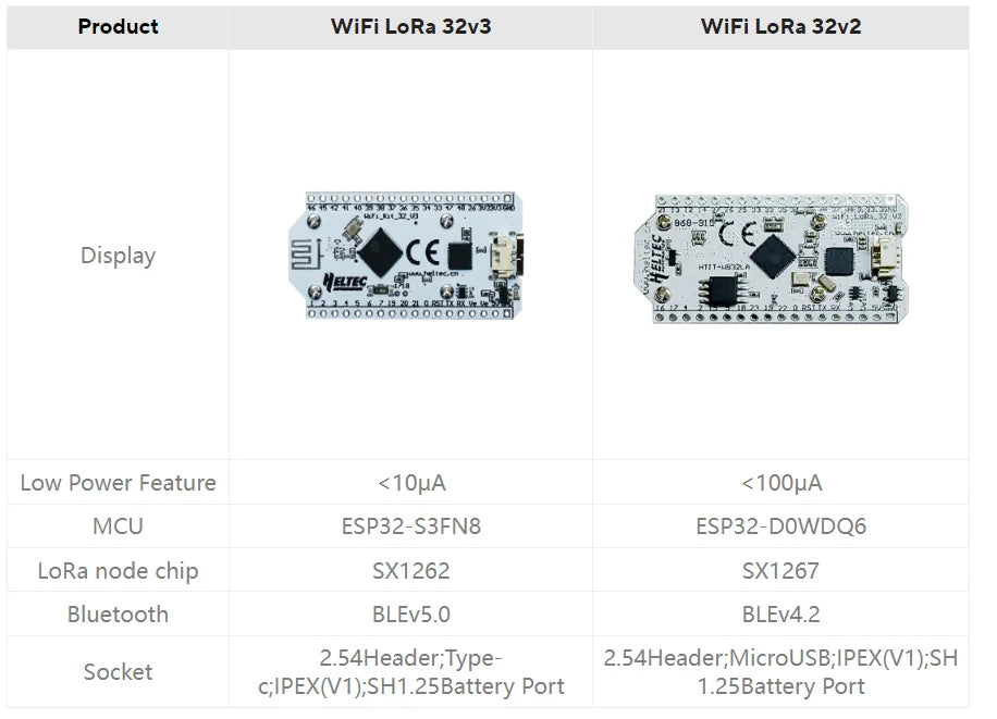 2PCS Heltec WiFi LoRa 32(V3) Dev-board BLE LoRa OLED ESP32-S3FN8 Onboard 0.96-inch 128*64 Dot Matrix OLED Support the Arduino