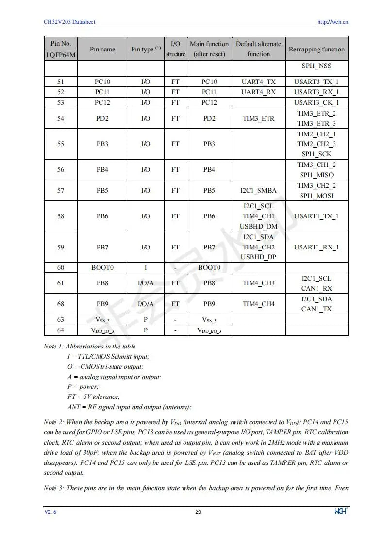 CH32V203 Industrial 32-bit RISC-V Enhanced MCU Low Power Microcontroller 10Pcs/Lot