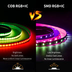 COB LED Strip Light WS2811 RGBIC 432/576/720Leds/M Dimmable Tape Lights For Christmas Home Party Decoration Lighting DC12V 24V