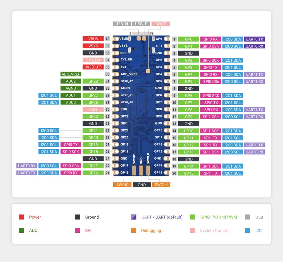 Raspberry Pi Pico 2 Plus RP2350 Board RP2350A RP2350-Plus
