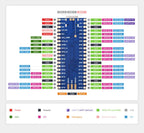 Raspberry Pi Pico 2 Plus RP2350 Board RP2350A RP2350-Plus