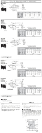 20PCS Authentic New Omron SS-5 5D 5-F 5GL 5GL2 5GL2-F 5GL13 5GL111 5GL-F Subminiature Basic Switch Sensor Micro Switches