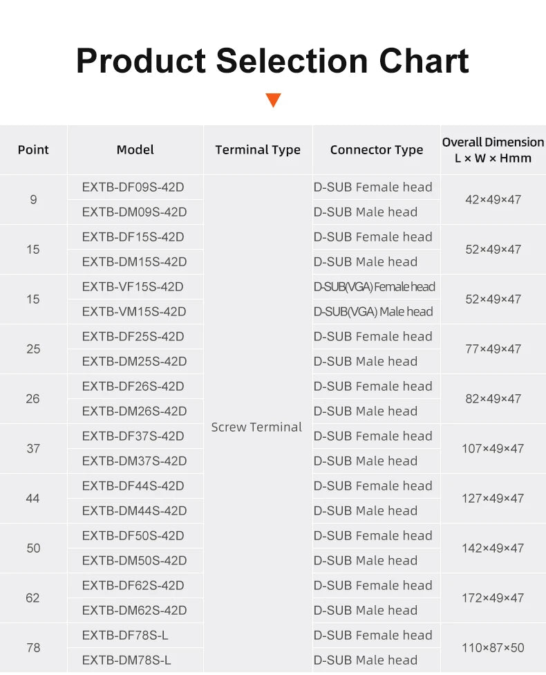 ENMG Direct Insertion 8A 300V DB9 Serial Terminal Block 9 pole 15db25 37 44 50 78 pin male female terminal block rail type D-SUB