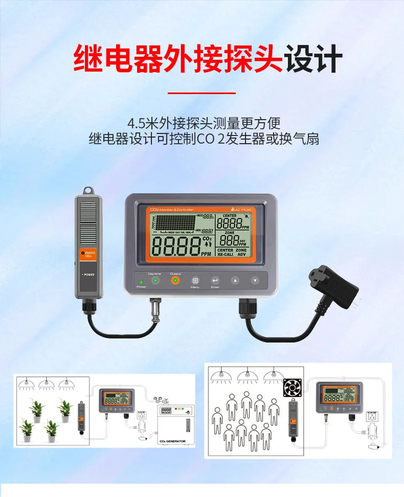 high precision Digital Wallmount Carbon Dioxide CO2 Controller IAQ Monitor w/ Relay Function & NDIR Sensing Probe for Green Hous