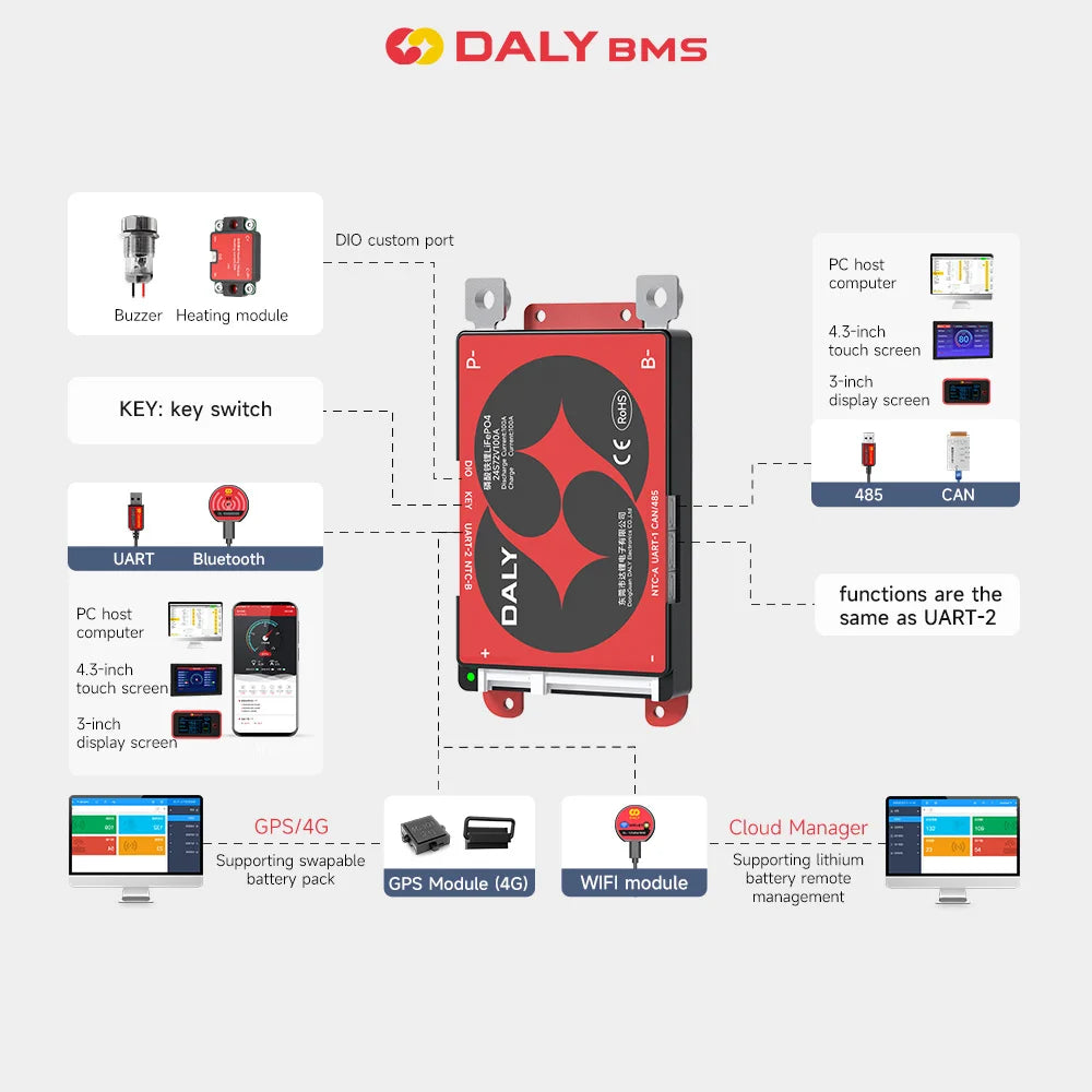Daly BMS Smart BMS WIFI Module Battery Accessories Parts Bluetooth USB to RS485 to UART Power Dispaly Board Customized OEM