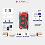 Daly BMS Smart BMS WIFI Module Battery Accessories Parts Bluetooth USB to RS485 to UART Power Dispaly Board Customized OEM