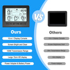 3 Sensors Weather Station with 100m Wireless Transmission Backlight LCD Alarm Clock  for Indoor/Outdoor Temp Humidity Monitor