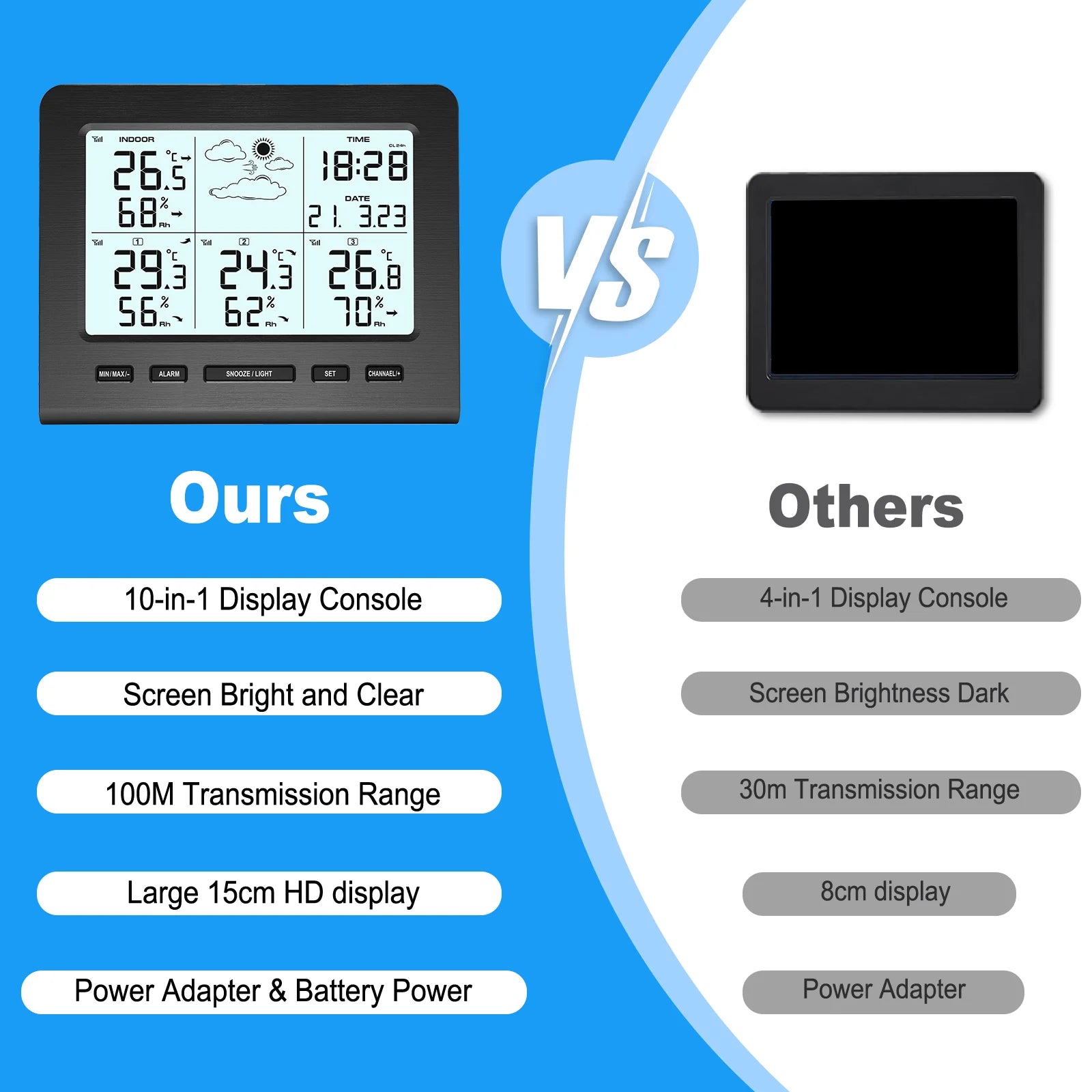3 Sensors Weather Station with 100m Wireless Transmission Backlight LCD Alarm Clock  for Indoor/Outdoor Temp Humidity Monitor