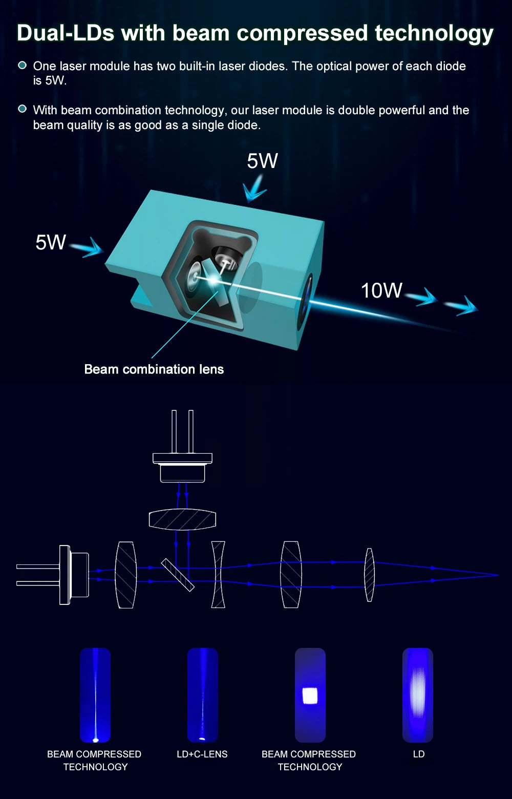 LASER TREE 10W 5W 4W Laser Module, 450nm TTL Blue Light Laser Head for Laser Engraving Wood DIY Creation Tool