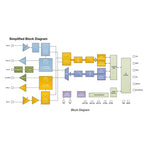 LoRa FSK GFSK 00K RFM95 RFM95W 915Mhz RFM95W-915S2 wireless transceiver module for USA transmission rate 300Kbps SPI interface