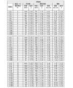 1pcs N20 Metal Gearbox Gear Motor DC3V 6V 12V 5rpm-1000rpm Slow Speed High Torque Electric Motor DIY Robot Car Eleltric Lock