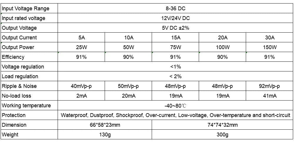 12V to 5V 24V to 5V 5A 10A 30A 20A 15A DC-DC Power Converter Step-down 8-36V to 5V Buck Module Power Regulator Supply Car LED CE