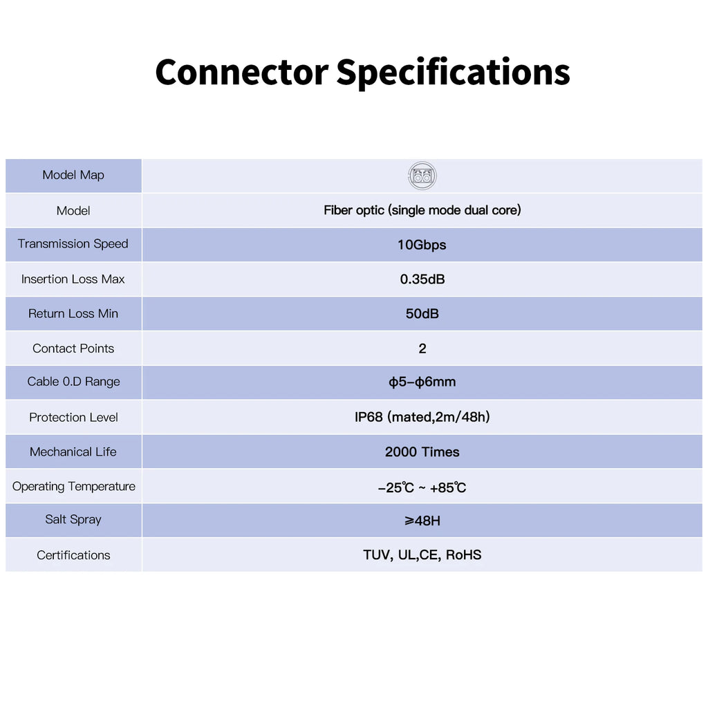 CNLINKO M24 Fiber Optic Connector LC High Performance Single Mode Conenctor Quick Assembly Waterproof IP68 for Networking FTTH