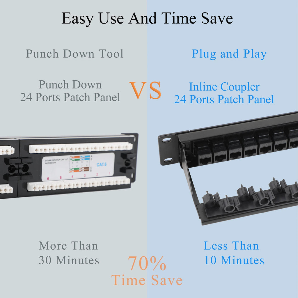 24/48 Port Patch Panel Cat6 RJ45 Coupler with Inline Keystone 10G 19" Patch Panel Removable Back Bar Ethernet Distribution Frame