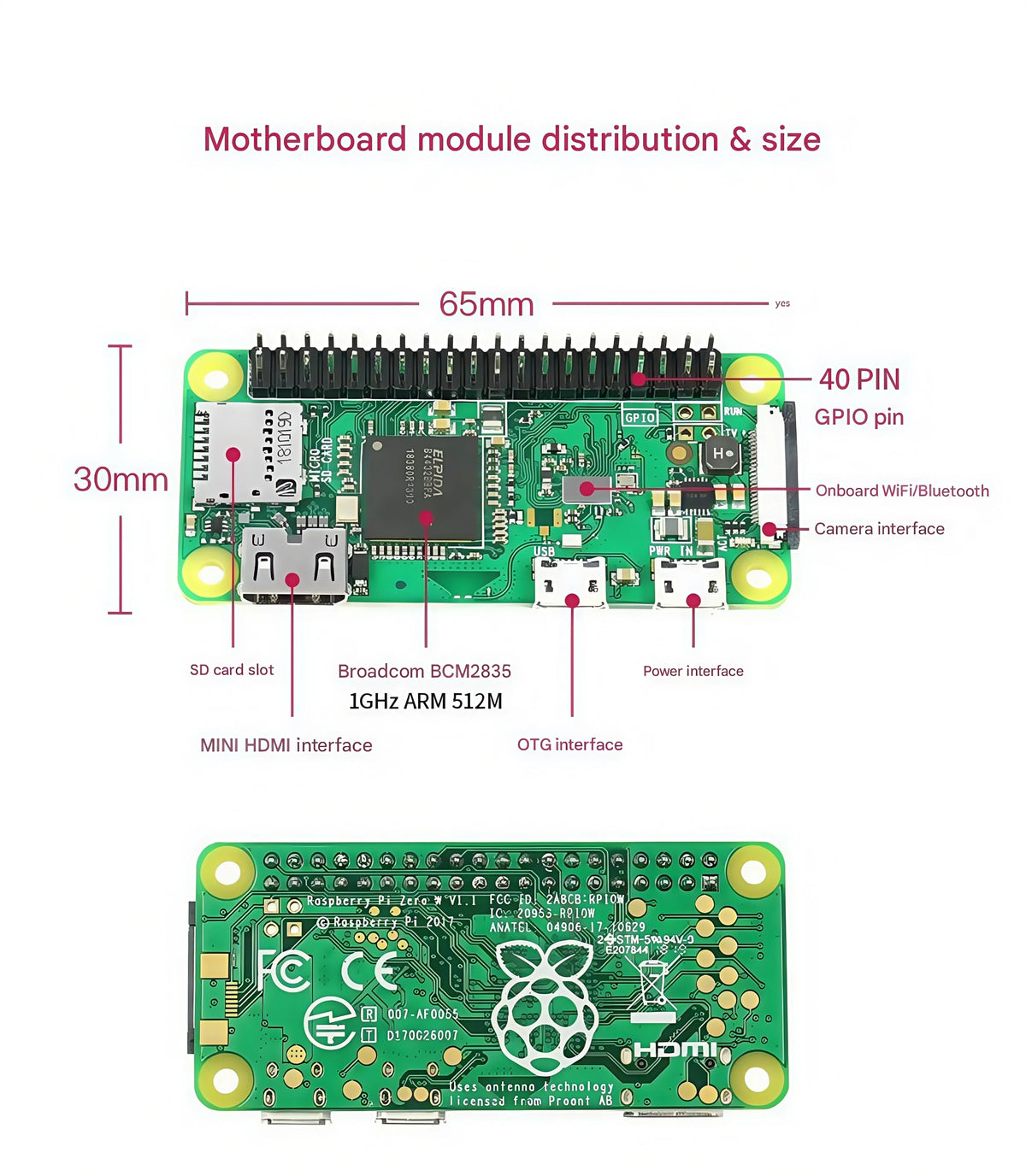 Raspberry Pi zero H/W/WH/2W/2WH