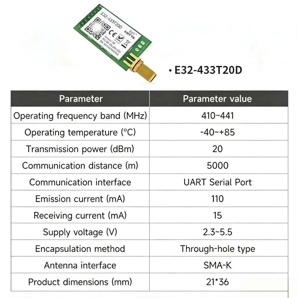 E32-433T20D/20S E32-433T30D/30S E32-433T33D/33S EBYTE E32 LoRa UART Module - Long Distance Wireless 433MHz Spread Spectrum