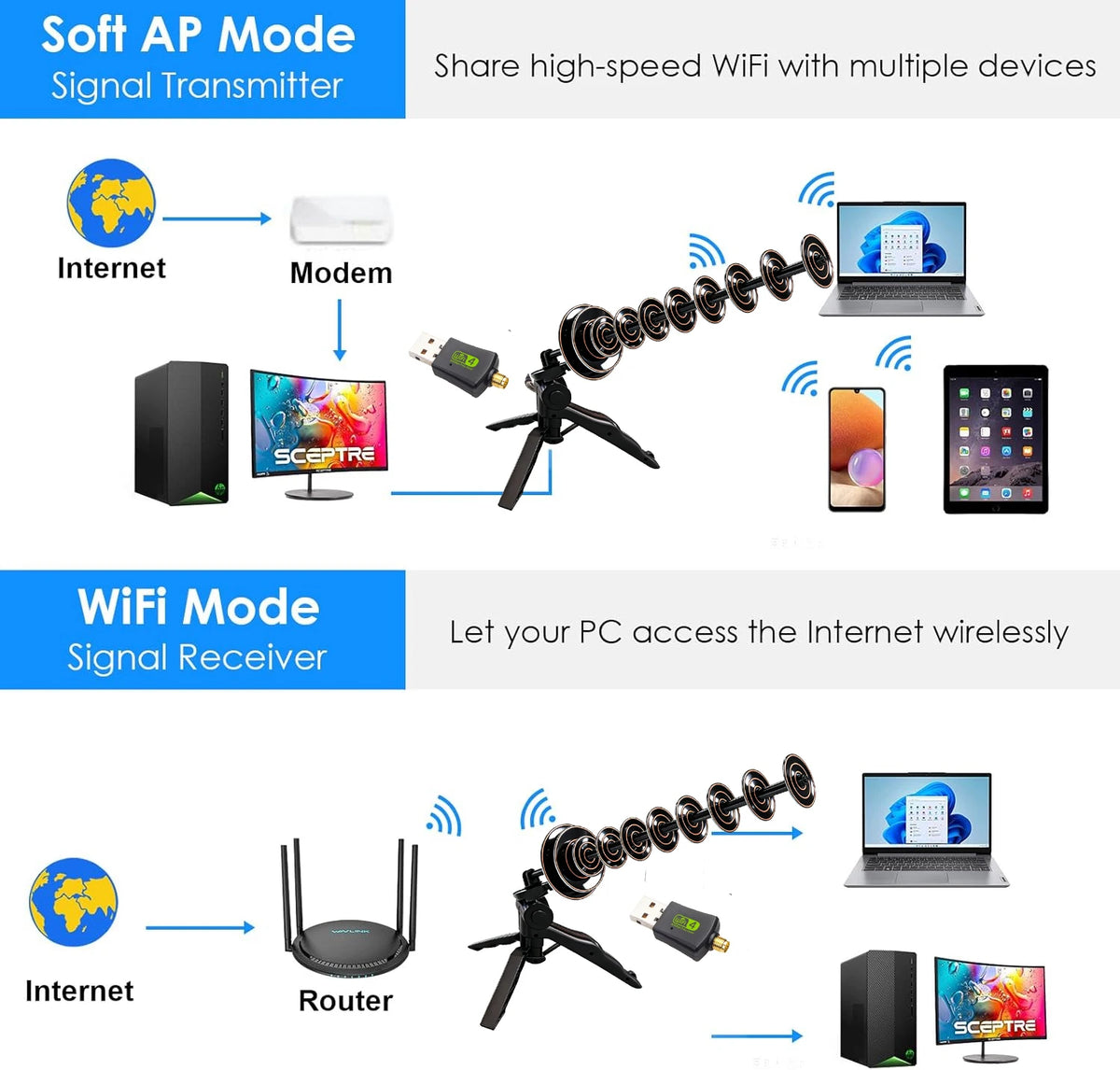 2.4G WiFi Directional Antenna  Transmission Yagi Antenna Long Range Transmission Antennas 30dB High Gain Antenna 2.35-2.55GHZ