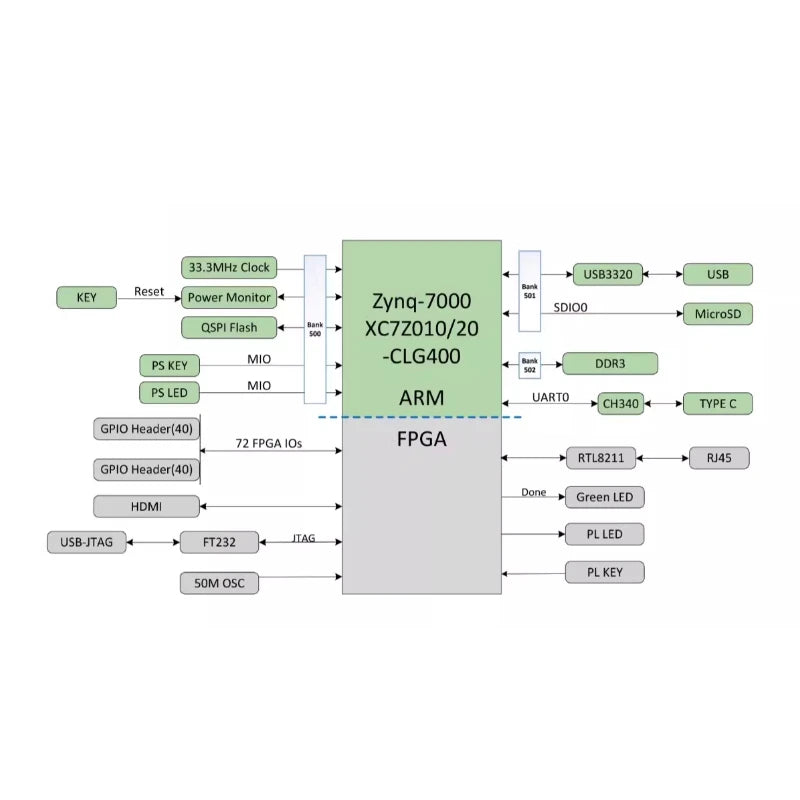 Z7-Lite FPGA Core Board - Xilinx ZYNQ 7000 (7010/7020) Series with ARM Processor for Industrial Embedded Development