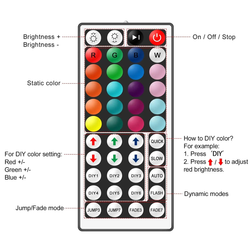 3AA Battery Powered LED Strip Lights 5050 RGB 1M 2M 3M 4M 5M Adhesive Tape Ribbon Lights Bluetooth TV Backlight Background Light