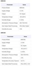 BME680 BME688 Waterproof Stainless Steel Probe Wire Temperature Humidity Air Pressure Air Quality Sensor Module