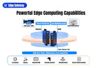 PUSR 8/16 Isolated RS485 to Ethernet Converter CANFD Dual RJ45 RK3506J Linux Industrial Edge Gateway MQTT OPC UA USR-N780