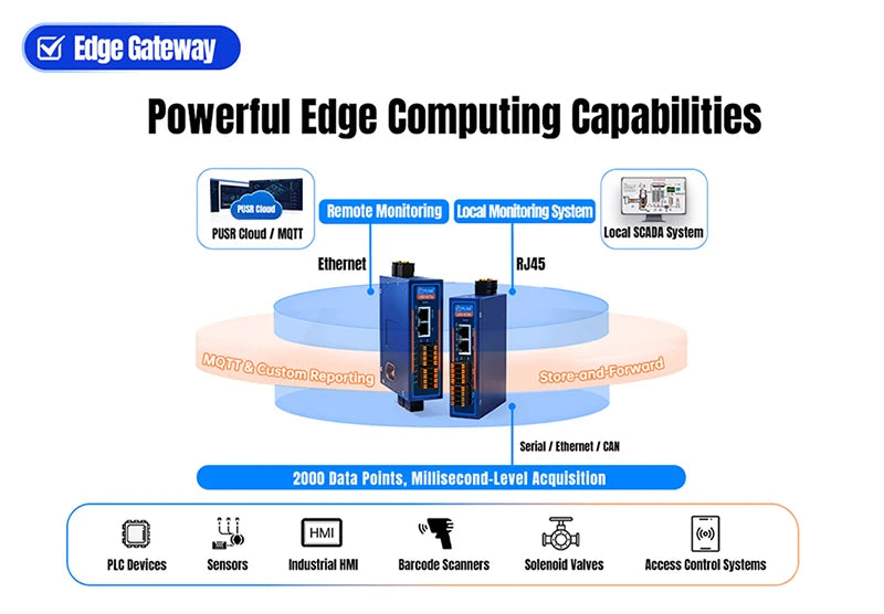 PUSR 8/16 Isolated RS485 to Ethernet Converter CANFD Dual RJ45 RK3506J Linux Industrial Edge Gateway MQTT OPC UA USR-N780