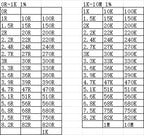 Resistor kit 0201 0402 0603 0805 1206 smd Resistor package 50values*25PCS=1250PCS 1% Sample Kit Resisor 1ohm 47ohm 1kohm 10kohm