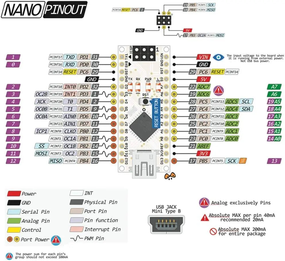 Nano 3.0 Mini Type-C Micro USB With the Bootloader Compatible Nano Controller for Arduino CH340 USB Driver 16Mhz ATMEGA328PB