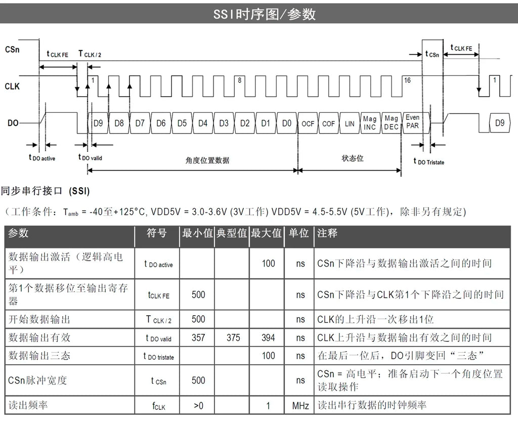 Single-turn Encoder RS485 Multi-turn Rotary Differential Absolute Value Magnetic Encoder