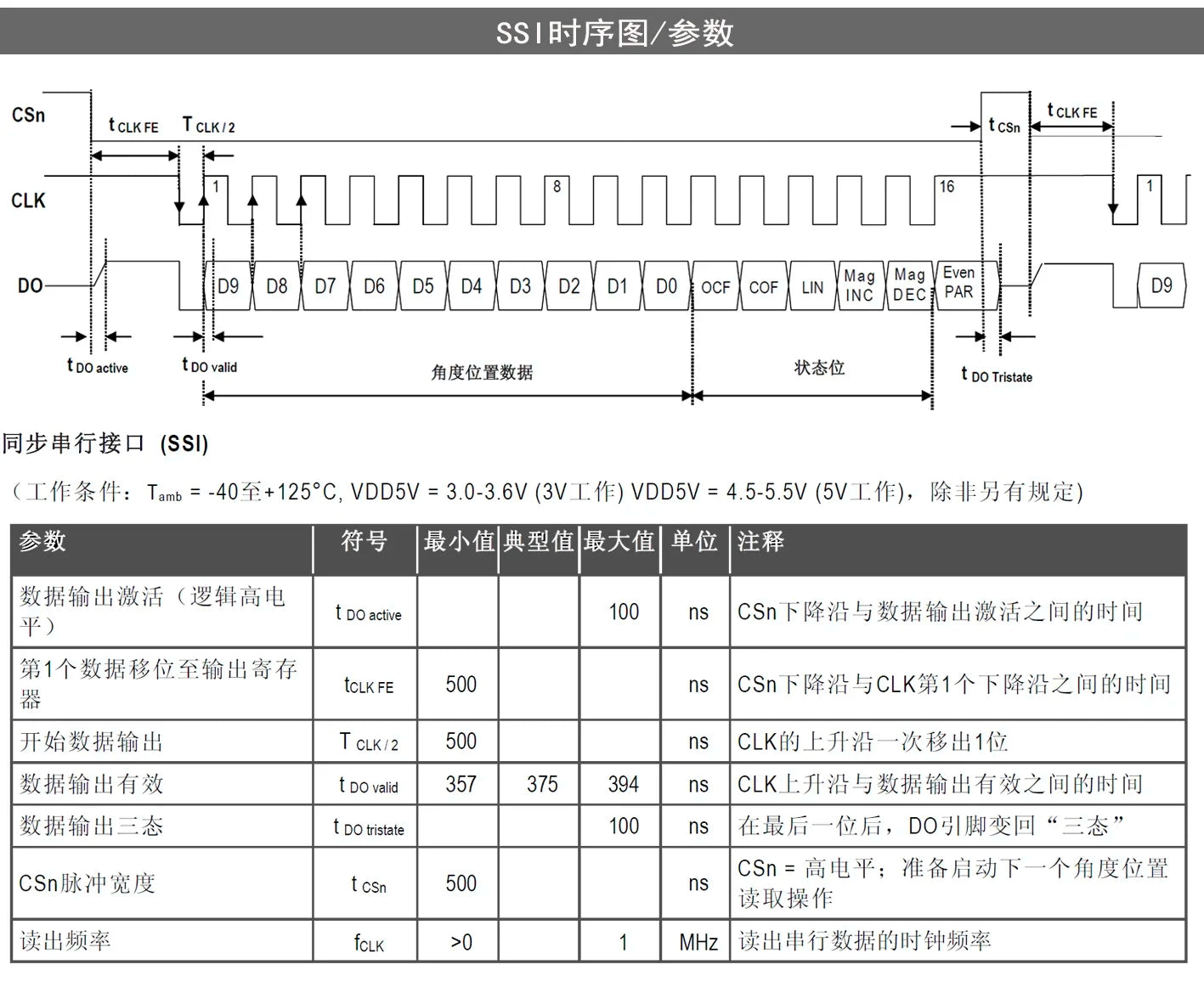 Single-turn Encoder RS485 Multi-turn Rotary Differential Absolute Value Magnetic Encoder