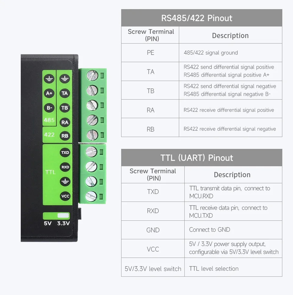 FT232RNL USB to RS232/485/422/TTL Interface Converter Industrial Isolation USB Converter for Mac Windows Linux Android