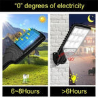 Outdoor Solar Garden Lights with Human Body Motion Sensor 3 Modes Terrace Garage Courtyard Waterproof Outdoor Solar Lamp