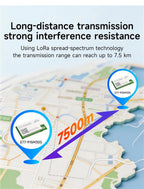 LoRaWan EBYTE E77 Series STM32 Wireless Module 433/915MHz ARM Cortex-M4 Low Power Consumption SoC Support AT Command ABP/OTAA