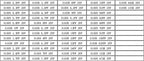 Capacitors Kit SMD  Capacitor Sample Book 01005  0201 0402 0603 0805 1206 Chip Assortment Pack 51/80/90/92values 25 50 pcs