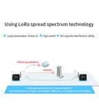 868-915MHz LoRa SX1276 RS485 RS232 Transmitter Receiver E90-DTU(900L20) CDSENET 20/30dbm Long Distance 5/8KM Watchdog