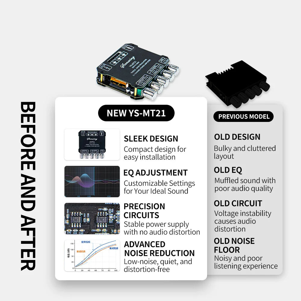 KEBIDU 2.1 Channel Digital Audio Amplifier 200W Bluetooth Audio Amplifier Board Module 12/24V Subwoofer Stereo HiFi Amp Speaker