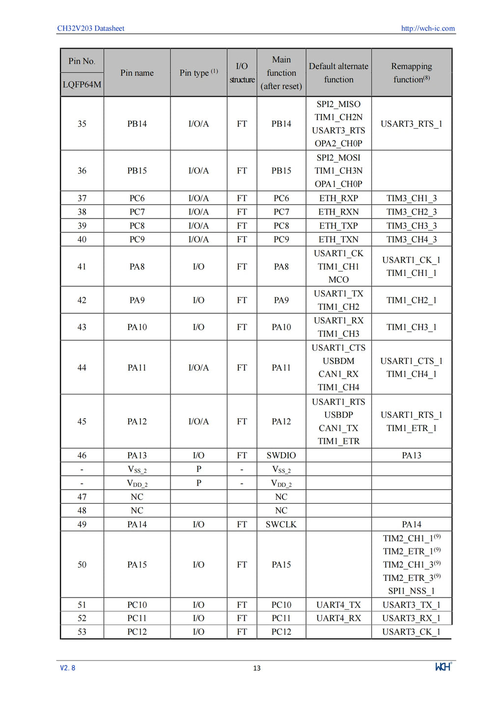 10Pcs/lot WCH CH32V203 32V203C8T6 CH32V203C8T6 Microcontroller Enhanced low-power 32-bit RISC-V core MCU