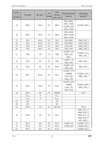 10Pcs/lot WCH CH32V203 32V203C8T6 CH32V203C8T6 Microcontroller Enhanced low-power 32-bit RISC-V core MCU