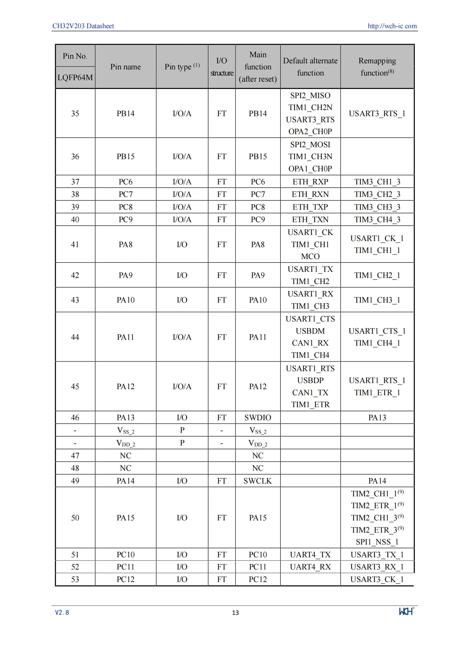 10Pcs/lot WCH CH32V203 32V203C8T6 CH32V203C8T6 Microcontroller Enhanced low-power 32-bit RISC-V core MCU